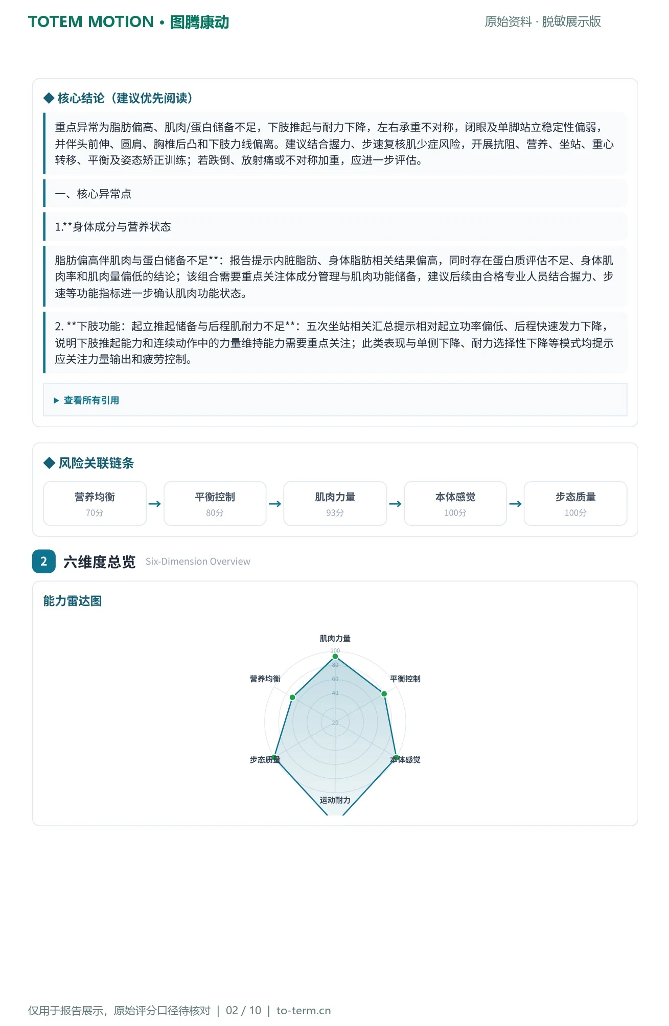 康养中心脱敏报告第2页