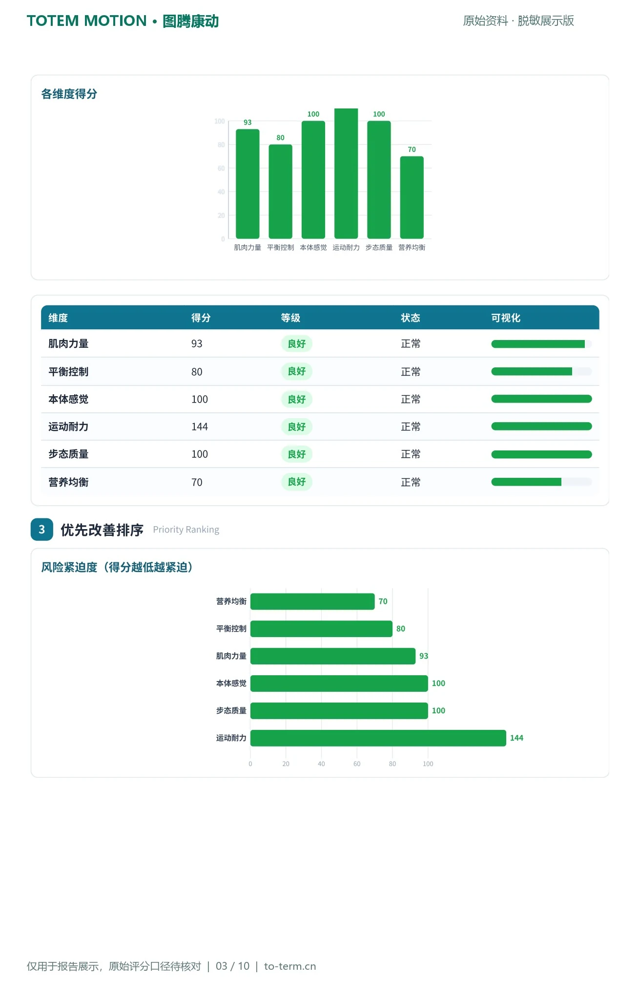 康养中心脱敏报告第3页