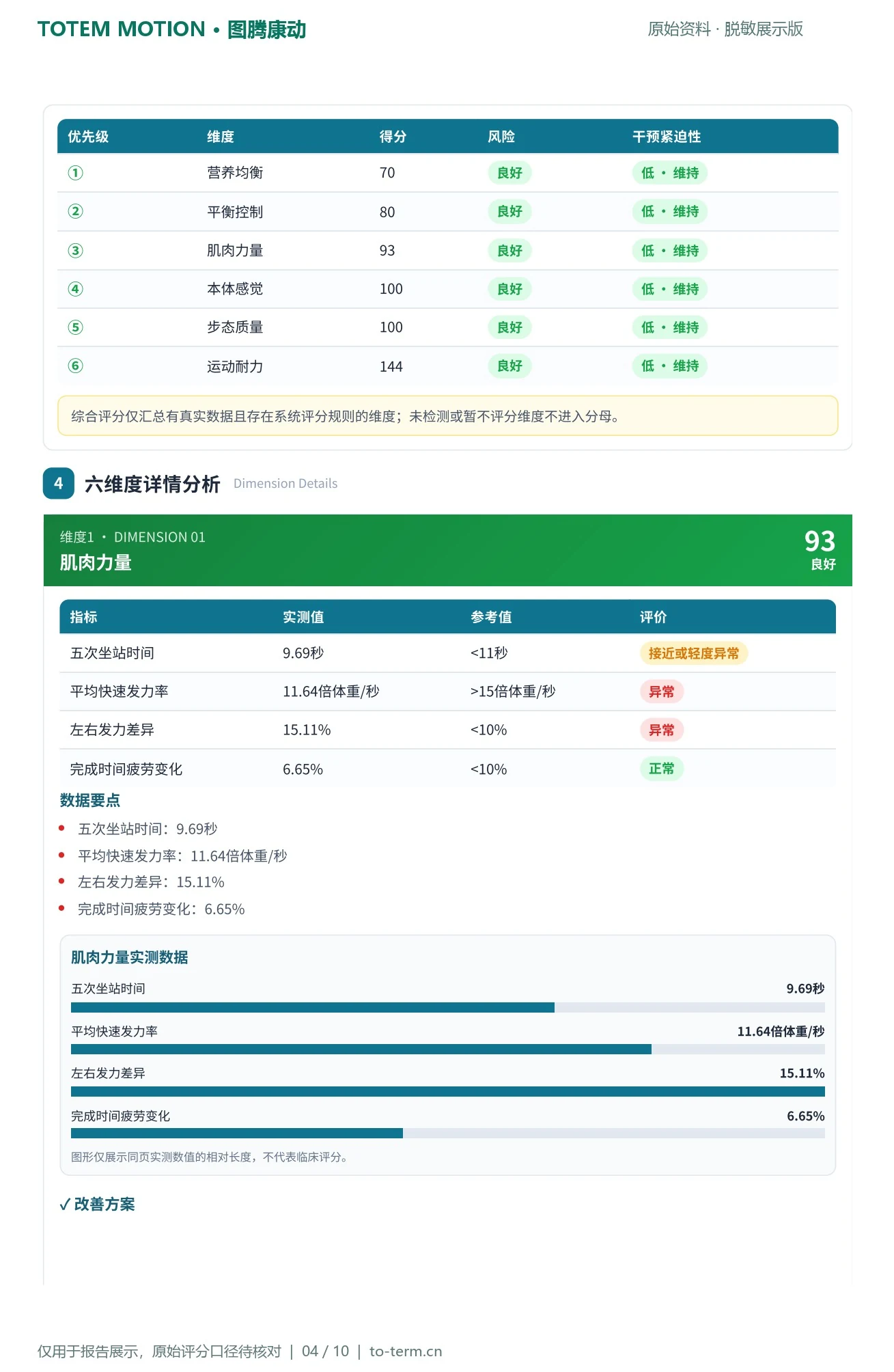 康养中心脱敏报告第4页