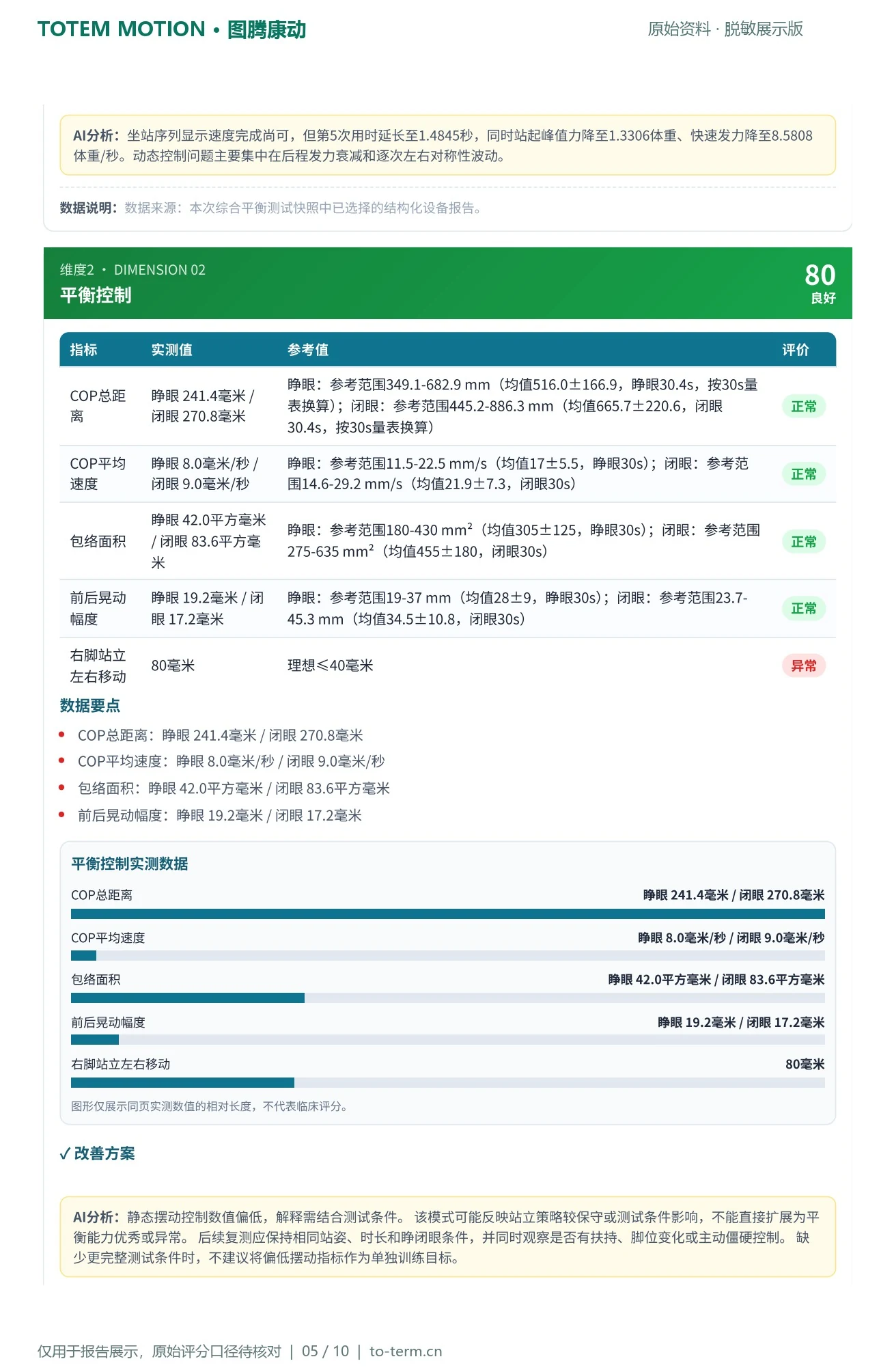 康养中心脱敏报告第5页