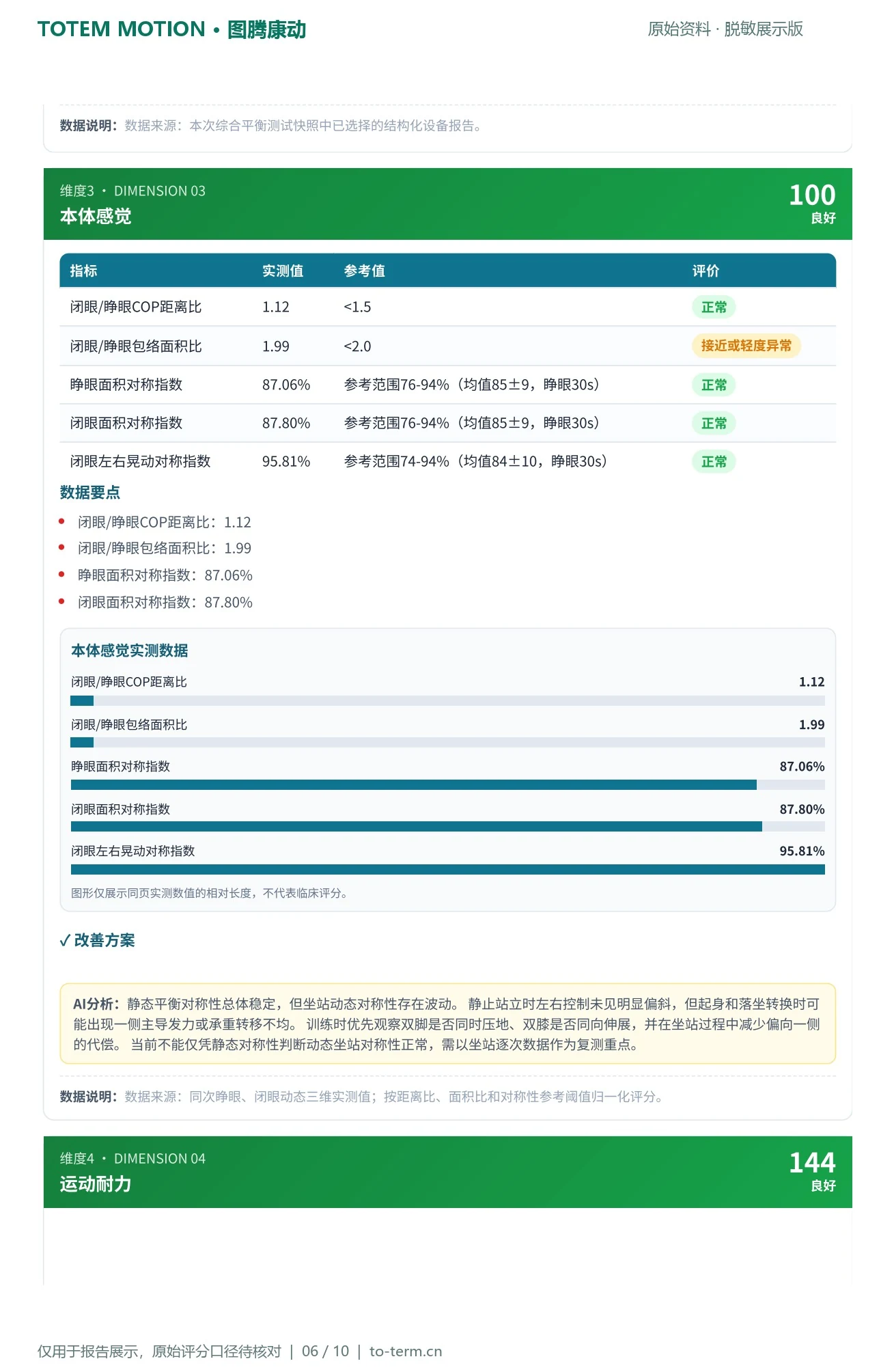 康养中心脱敏报告第6页