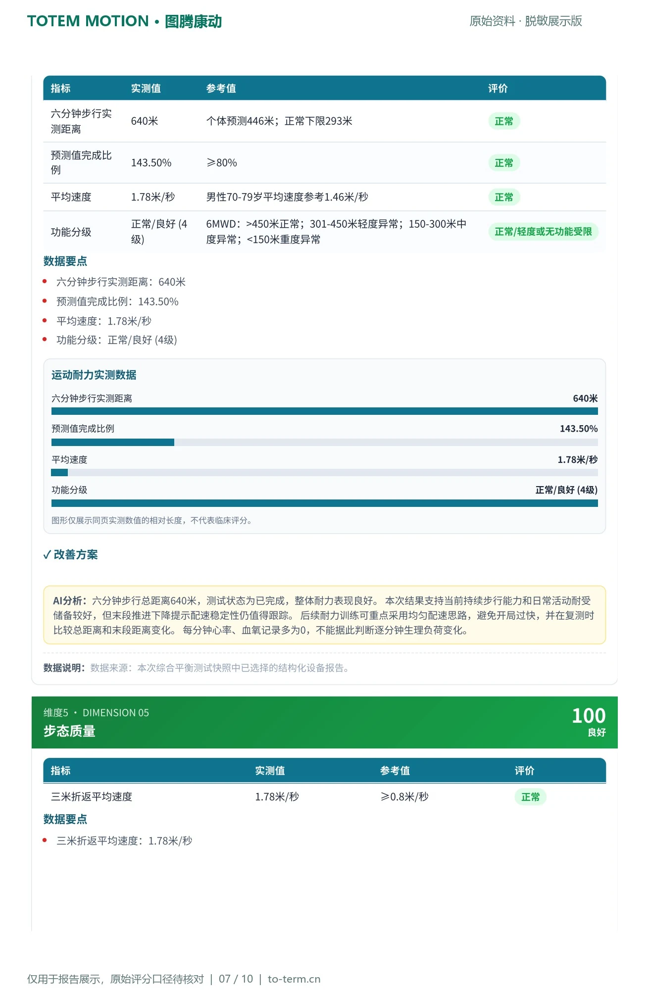 康养中心脱敏报告第7页