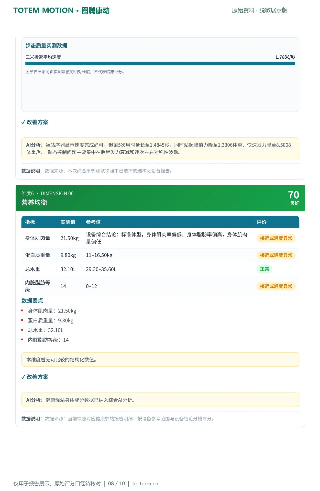 康养中心脱敏报告第8页