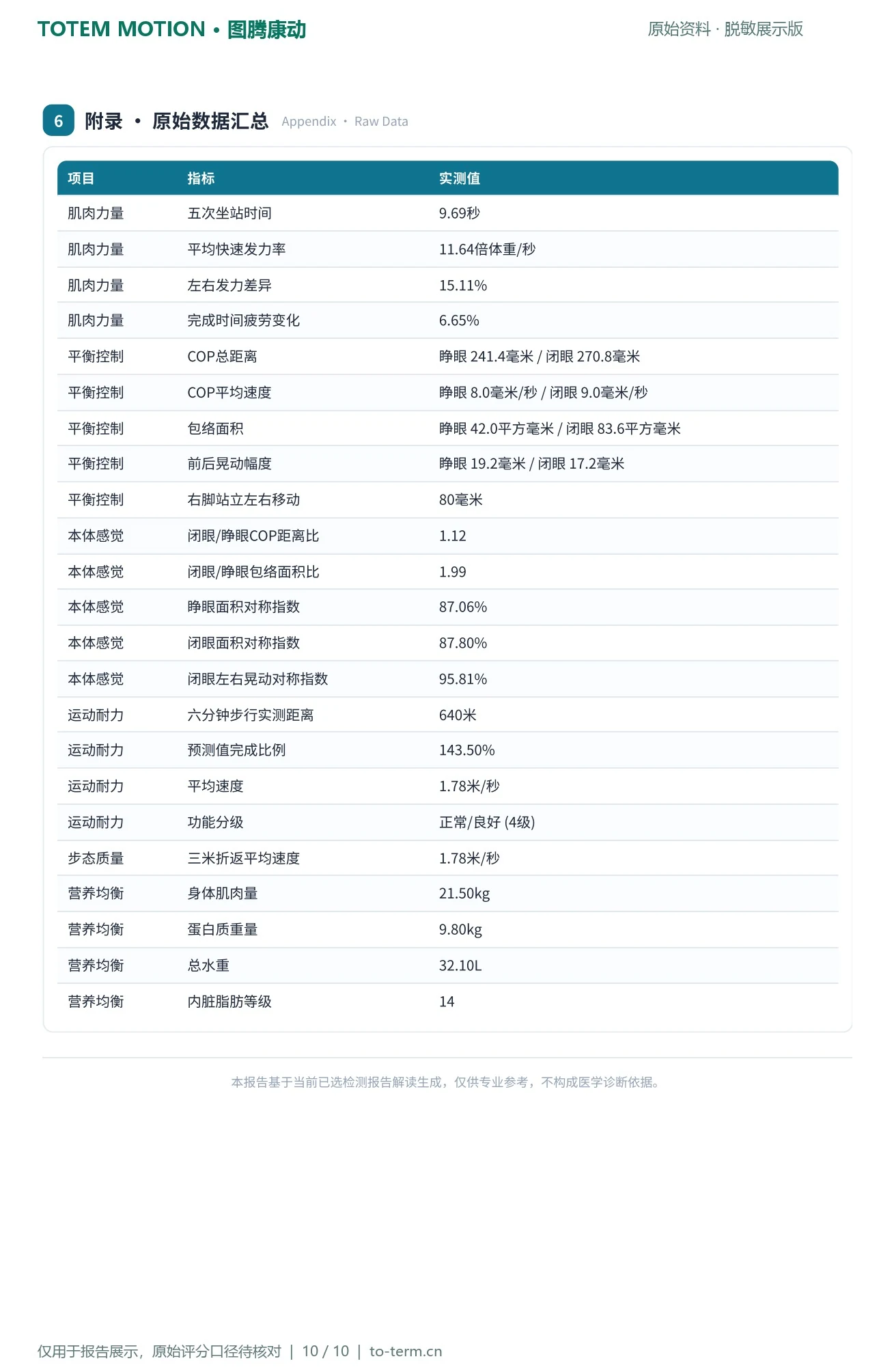 康养中心脱敏报告第10页